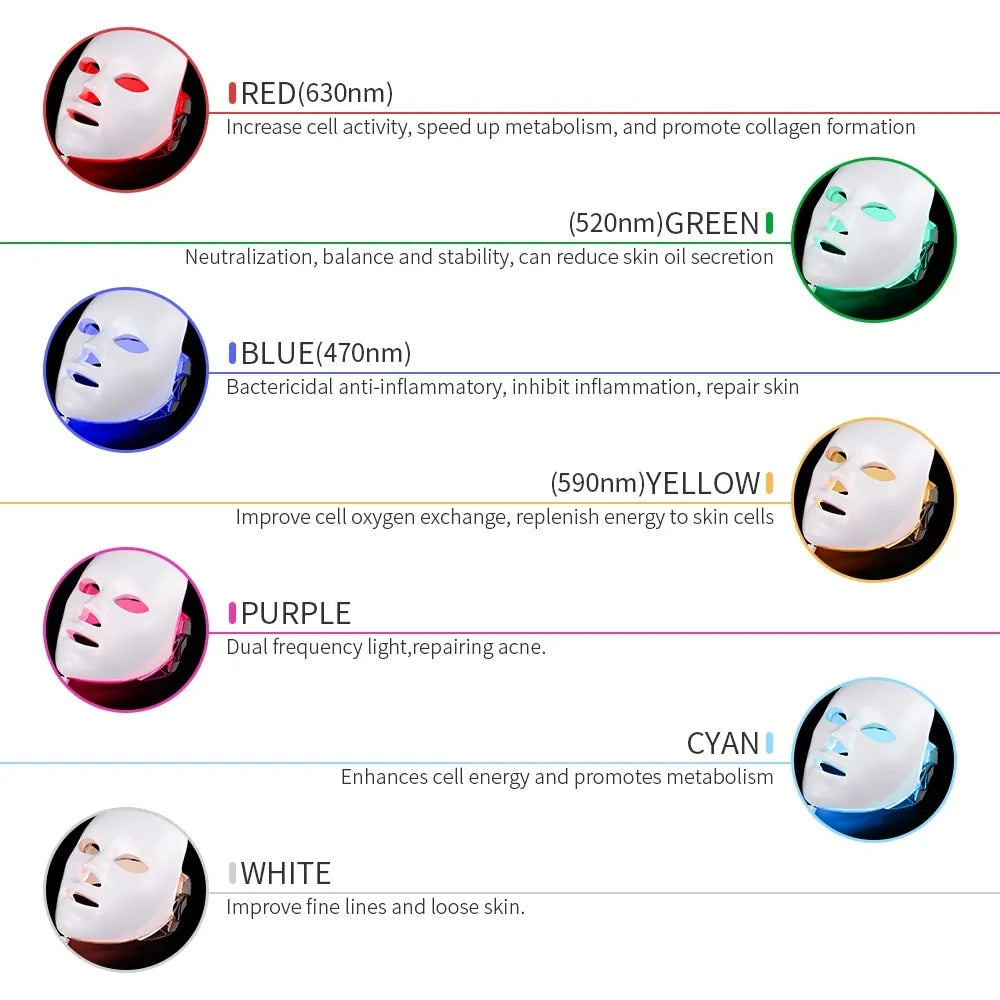 GlowCura™ 7-Color LED Light Therapy Mask – Wireless Facial Rejuvenation Device