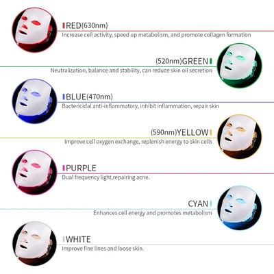 GlowCura™ 7-Color LED Light Therapy Mask – Wireless Facial Rejuvenation Device